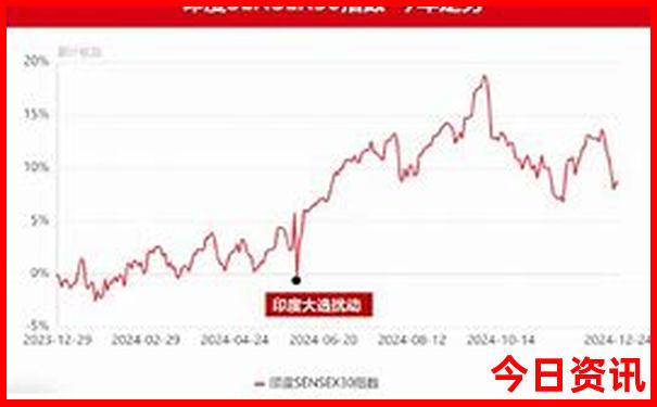 离长春最近的草原旅游景点