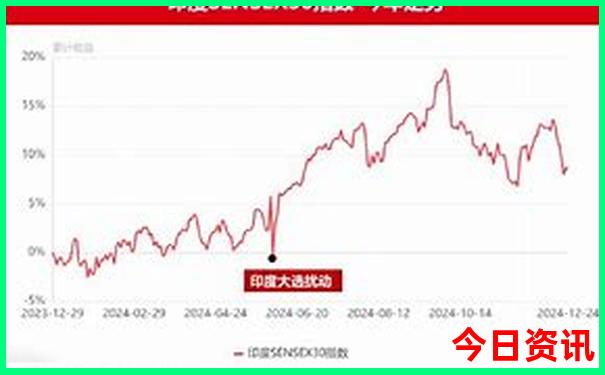 重庆周边适合二天自驾游的地方
