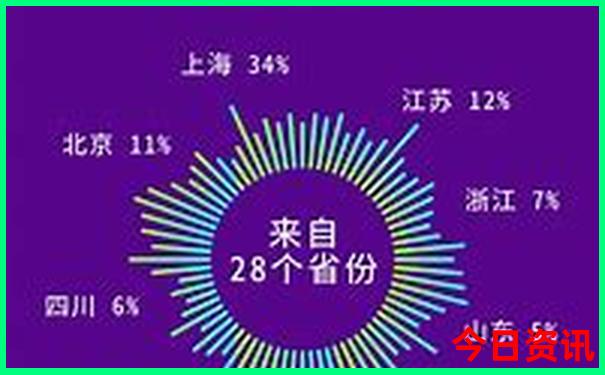 北京去哪里玩便宜又好玩又近一点