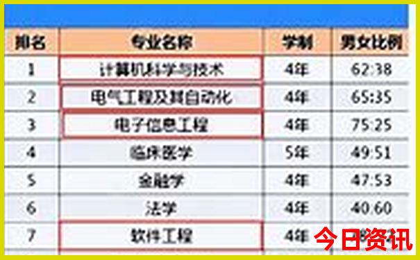 南昌必去景点排名