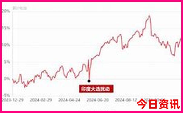 南戴河旅游攻略大全